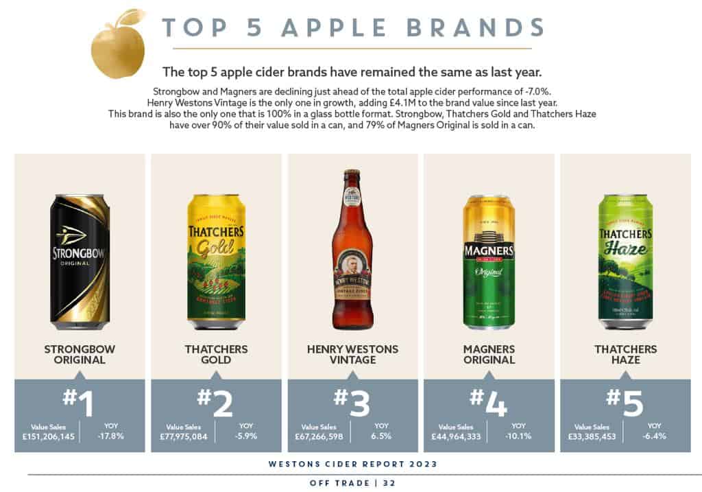 top 5 can cider post